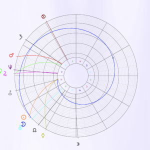 grafischer Planetenkalender 2022