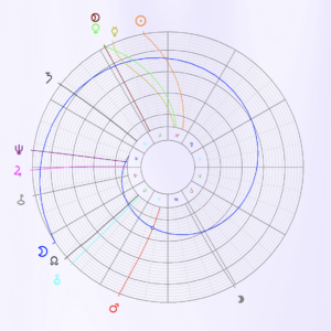 grafischer Planetenkalender 2022