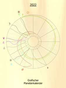 grafischer Planetenkalender 2022