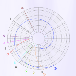 grafischer Planetenkalender 2022