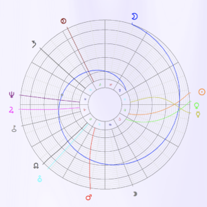 astrologische Zeitqualität September 2022